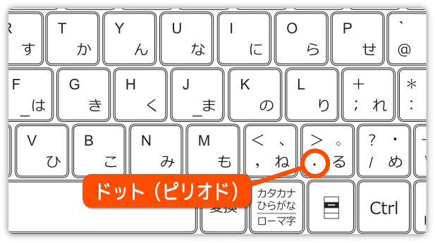 キーボード上のドットの位置