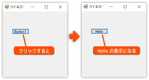 ボタン押してテキストを変更する