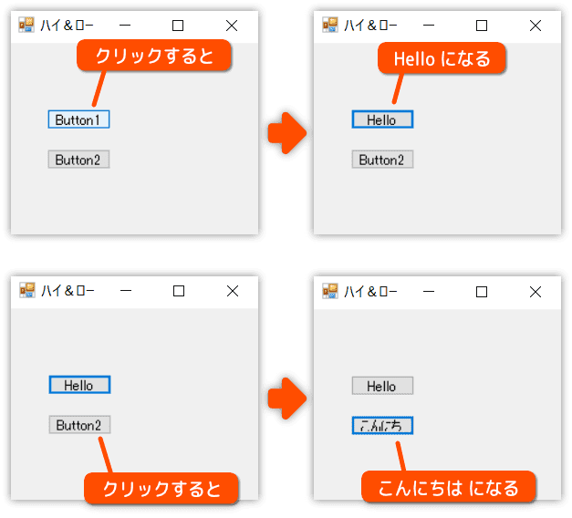 実行して動作を確認する