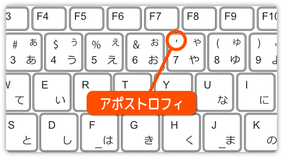 アポストロフィの場所