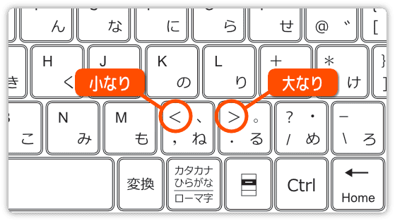 大なり小なりの記号