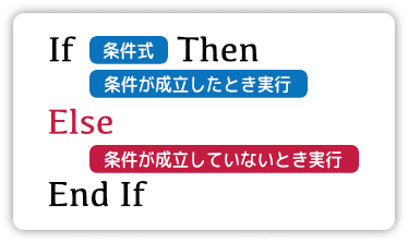 if then elseの使い方