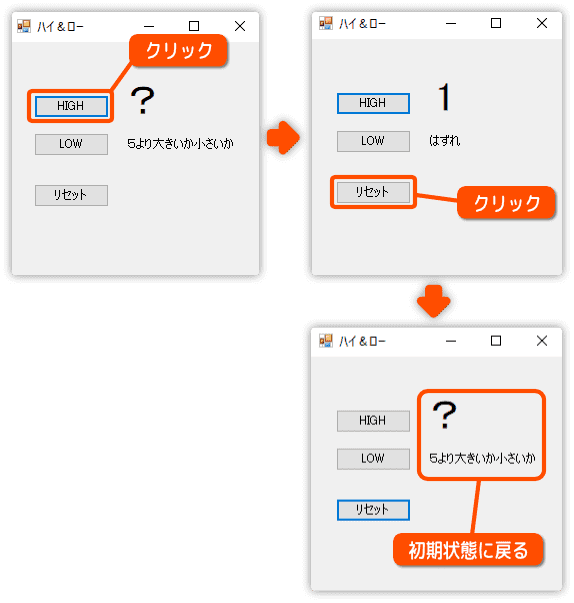 リセットのテストを行う