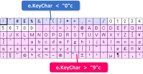 文字コード表でみる除外範囲