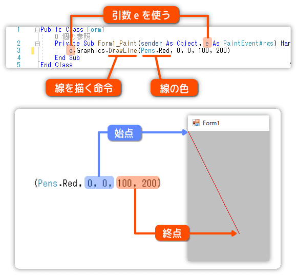 直線を描く