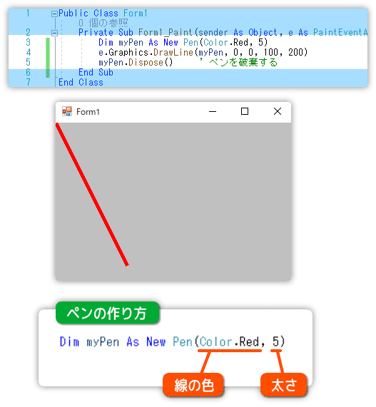 線の太さを指定して描く