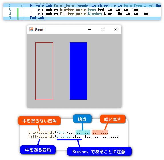 四角を描く方法