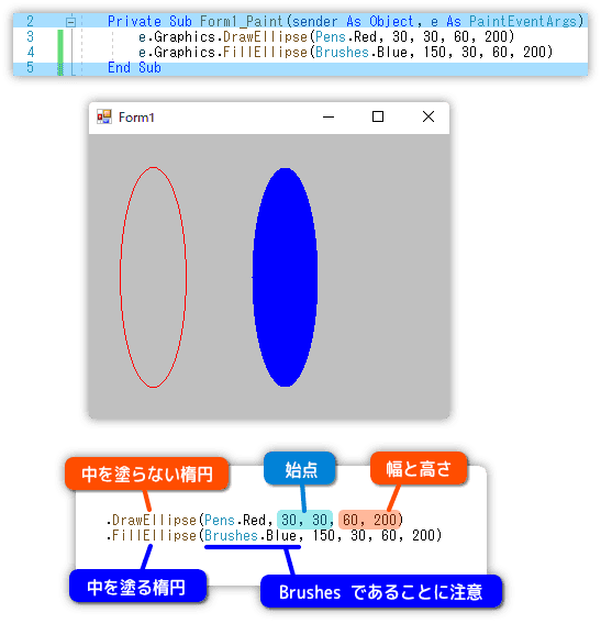 円を描く方法