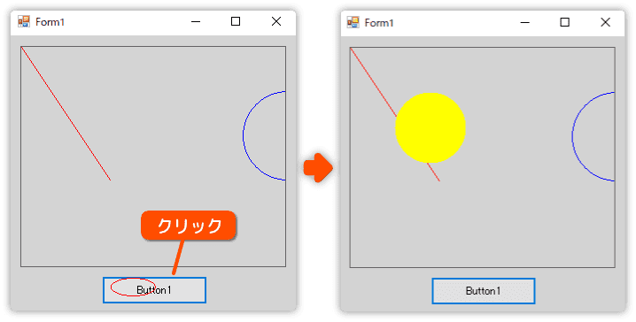 ボタンが押されたとき絵を描く