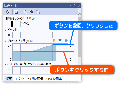 メモリの使用量を確認