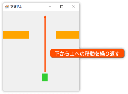 下から上にくり返し移動する