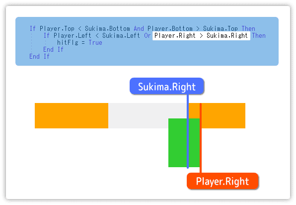 すき間の右側との当たり