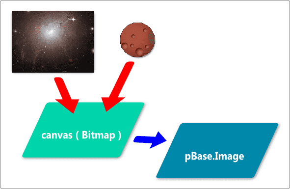 bitmapに絵を描く