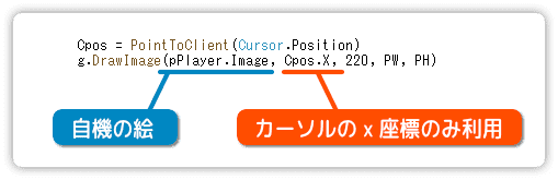 カーソルのｘ座標を使って自機を左右に動かす