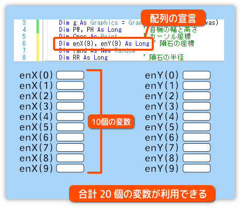 basicの配列とは