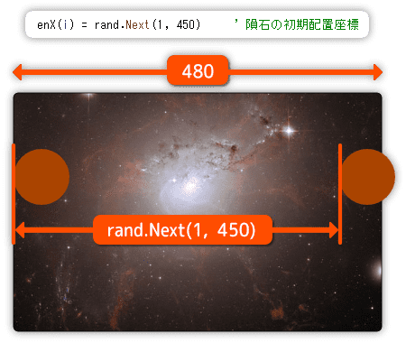 隕石の初期配置について