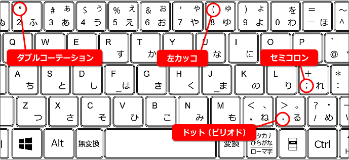 使用する記号