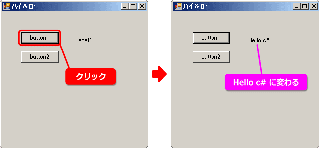 入門 ラベルで文字を表示