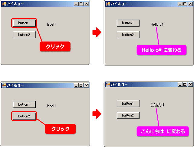 ラベルの使い方