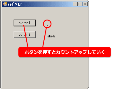 加算した結果をラベルに表示