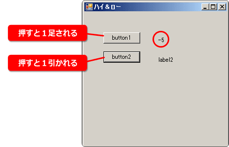 変数の使い方