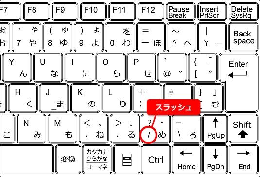 アポストロフィの入力方法