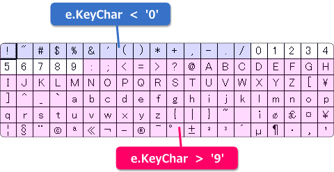 文字コード表でみる除外範囲