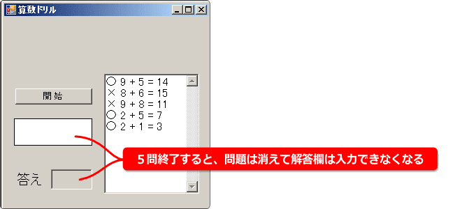 問題が終了すると入力できない