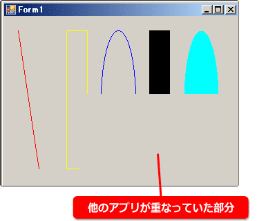 paint イベント内で描く理由