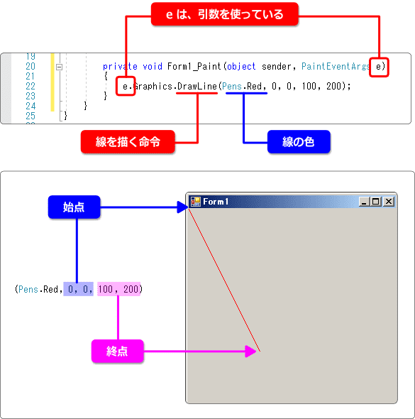 直線を描く