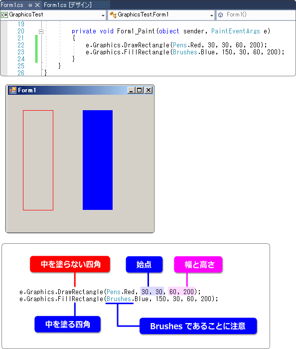 四角を描く方法