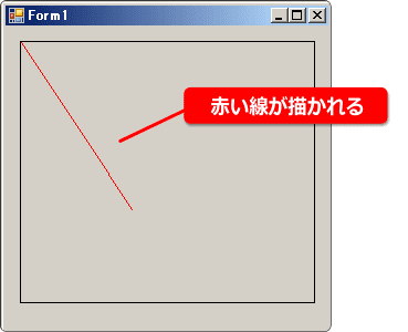 赤い線を描く