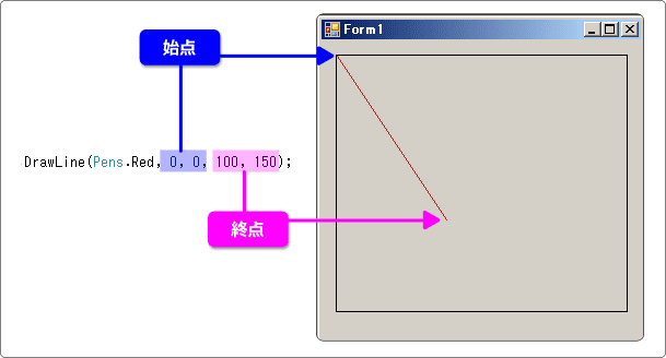 コントロールの左上が基点になる