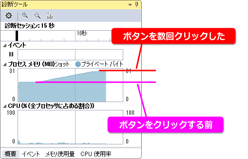 ボタンを押しながらメモリの増え方をチェックする