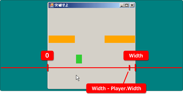 フォームの幅を使って範囲を限定するために