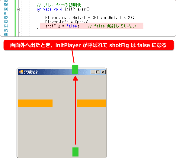 初期化処理で発射フラグをリセットする