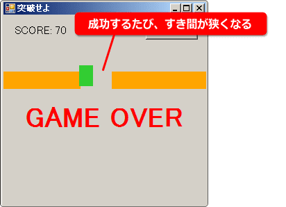 すき間が狭くなるのを確認する