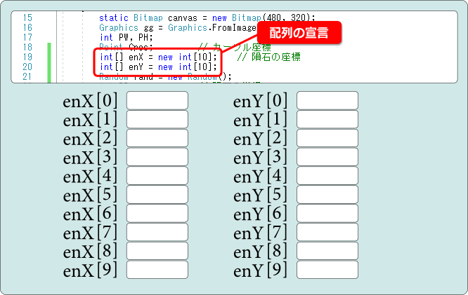 c# 配列とは