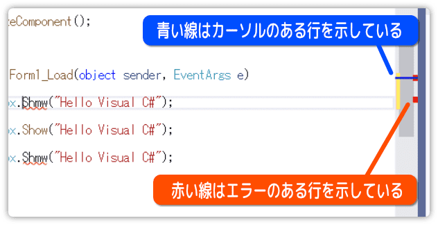 右側のラインに注目