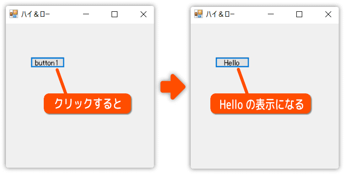 ボタン押してテキストを変更する