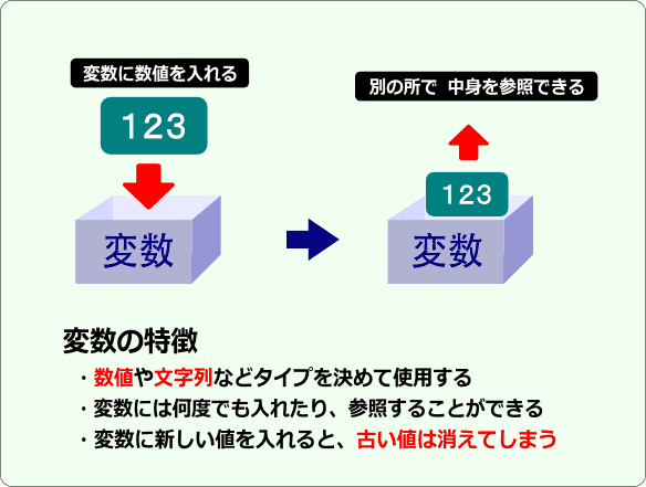 変数の特徴