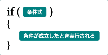 if 条件分岐とは