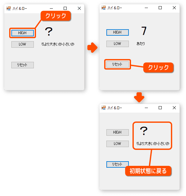 リセット処理をテストする