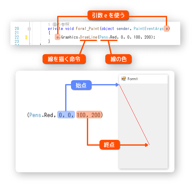 直線を描く