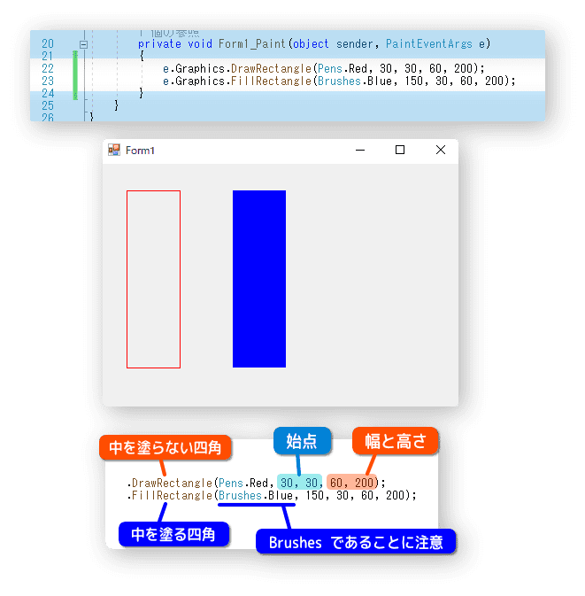 四角を描く方法