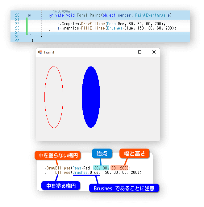 楕円の描き方