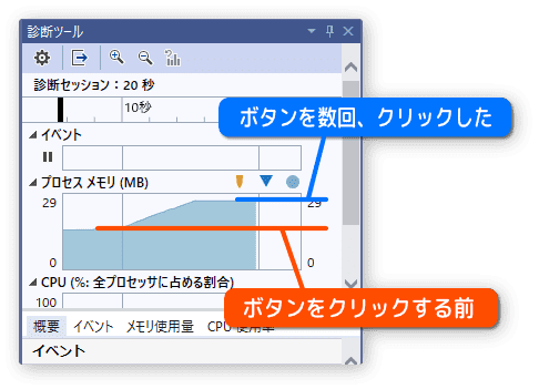 ボタンを押しながらメモリの増え方をチェックする