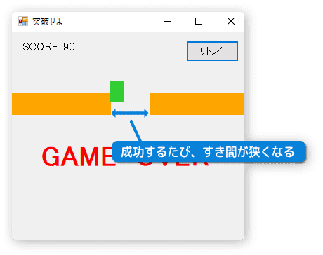 すき間が狭くなるのを確認する