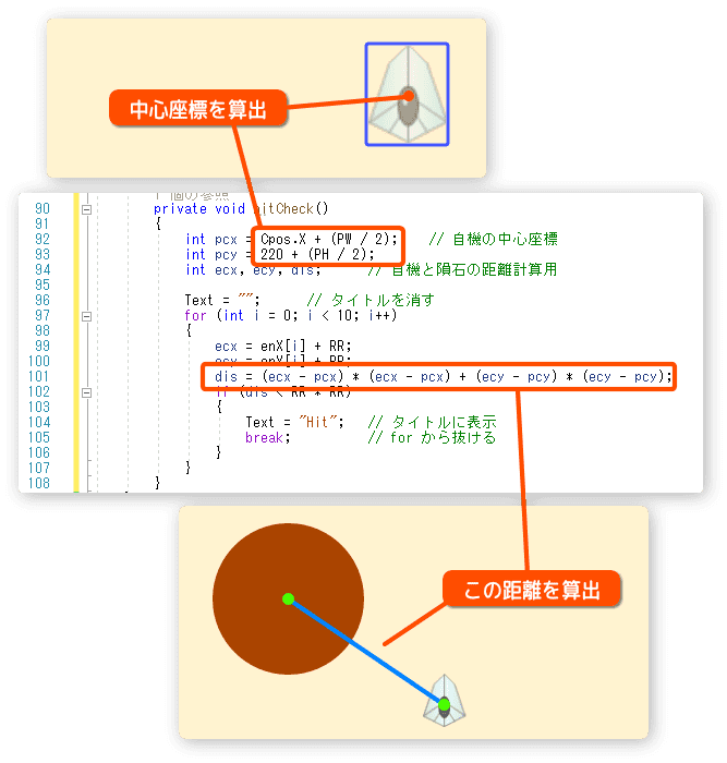 ２点間の距離で当たり判定をする