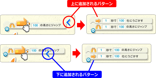 プログラミンを追加する場所に意味がある